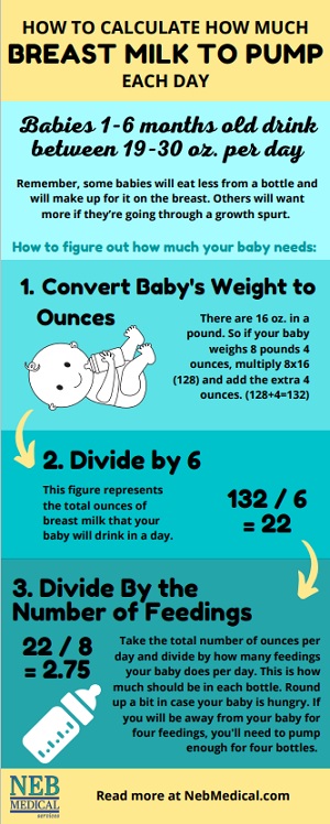 How to Calculate How Much Breast Milk to Pump Each Day - Neb Medical