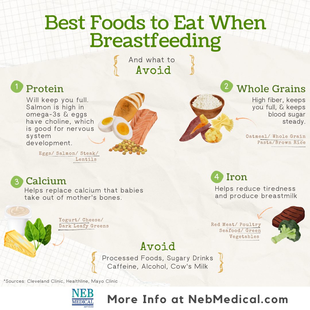 Eating for breastfeeding - Healthy Food Guide