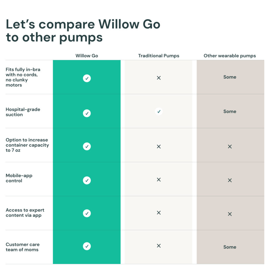 Willow Go Pumping Essentials Bundle